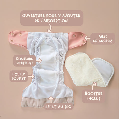 Boucle